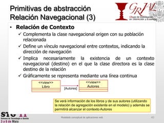 Primitivas de abstracción Relación Navegacional (3)40Modelado conceptual de aplicaciones web<<view>>Libro<<view>>AutoresRelación de ContextoComplementa la clase navegacional origen con su población relacionadaDefine un vínculo navegacional entre contextos, indicando la dirección de navegaciónImplica necesariamente la existencia de un contexto navegacional (destino) en el que la clase directora es la clase destino de la relaciónGráficamente se representa mediante una línea continua[Autores]Se verá información de los libros y de sus autores (utilizando la relación de agregación existente en el modelo) y además se permitirá alcanzar el contexto Autores