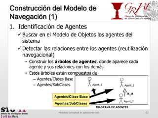 Construcción del Modelo de Navegación (1)42Modelado conceptual de aplicaciones webis_aAgent_1Agent_2Agent_3Agentes/Clase BaseAgentes/SubClasesIdentificación de AgentesBuscar en el Modelo de Objetos los agentes del sistemaDetectar las relaciones entre los agentes (reutilización navegacional)Construir los árboles de agentes, donde aparece cada agente y sus relaciones con los demásEstos árboles están compuestos deAgentes/Clases BaseAgentes/SubClasesDIAGRAMA DE AGENTES