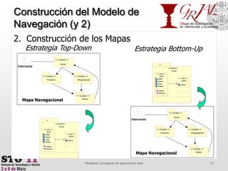 Construcción del Modelo de Navegación (y 2)Construcción de los Mapas 43Modelado conceptual de aplicaciones web