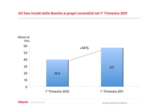 Gli Sms inviati dalle Banche ai propri correntisti nel 1° Trimestre 2011




Milioni di
     Sms




                                                       Company Proprietary & Conﬁdential
 