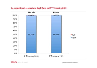 Le modalità di erogazione degli Sms nel 1° Trimestre 2011
                 39,6 mln                 57,1 mln




                                                     Company Proprietary & Conﬁdential
 