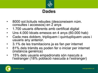 Dades 8000 sol.licituds rebudes (desconeixem núm. consultes i accessos) en 2 anys 1.700 usuaris diferents amb certificat digital  Uns 4.000 Idcats emesos en 4 anys (60.000 hab) Cada mes doblem, tripliquem i quintupliquem usos i usuaris any anterior. 3.1% de les tramitacions ja es fan per internet 81% dels tràmits es poden fer o iniciar per internet (instància genèrica) 15% dels usuaris empadronats són nascuts a l’estranger (18% població nascuda a l’estranger) 