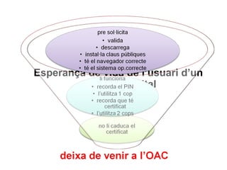 Esperança de vida de l’usuari d’un certificat digital 