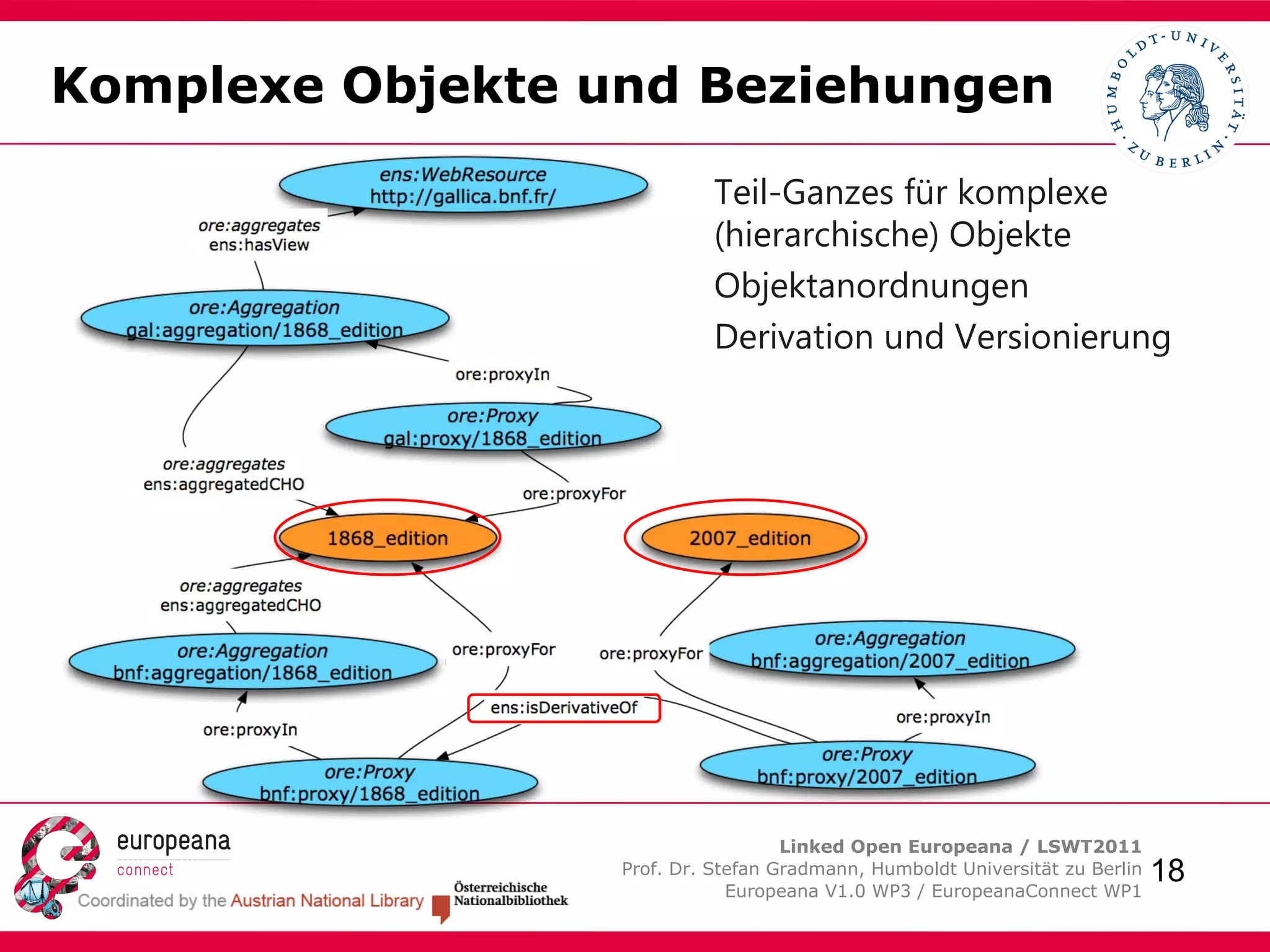 Keine Verlinkungen und damit auch keine Verbindungen zu externen Ressourcen 