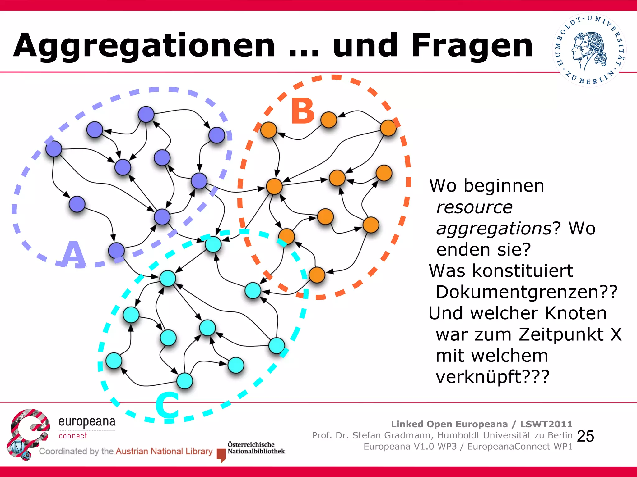 ermöglicht 'semantische' Nutzungsszenarien 