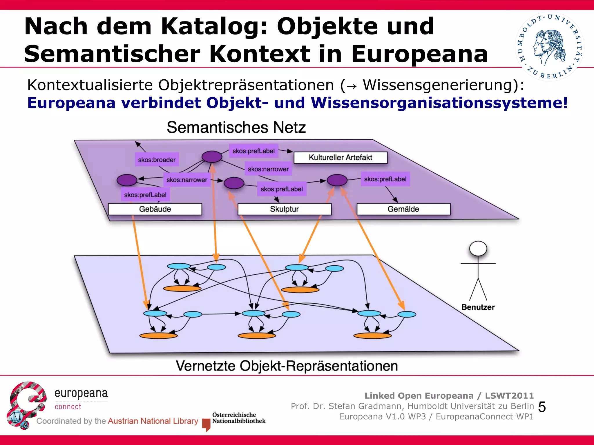 Das Europeana Data Model (EDM) Grundlagen 
