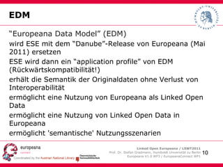 Nach dem Katalog: Objekte und Semantischer Kontext in Europeana Kontextualisierte Objektrepräsentationen (-> Wissensgenerierung):  Europeana verbindet Objekt- und Wissensorganisationssysteme! 
