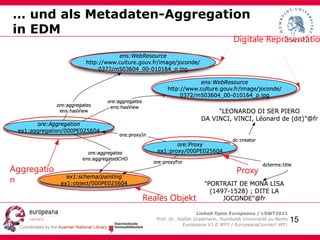 Interoperabilität: Bezug auf das minimalistische und 'flache' Dublin-Core Modell 