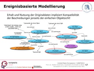 Keine Spezialisierung im Sinne granularer Modelle möglich 