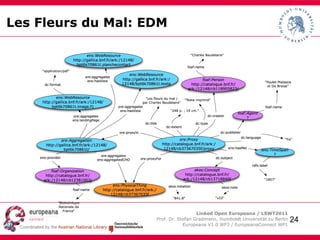 ermöglicht eine Nutzung von Linked Open Data in Europeana 