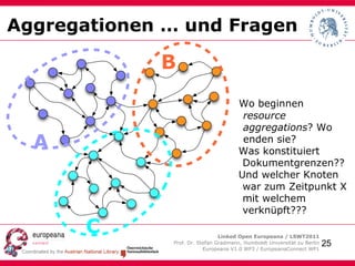 ermöglicht 'semantische' Nutzungsszenarien 