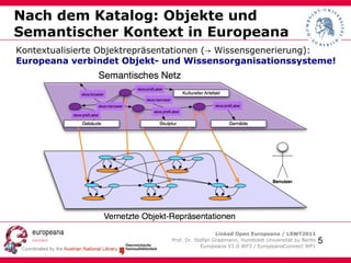 Das Europeana Data Model (EDM) Grundlagen 