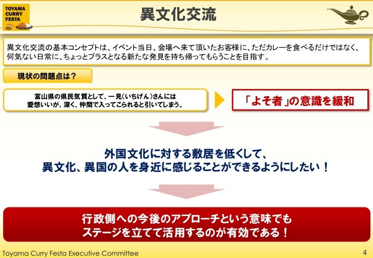食育 地産地消 異文化交流パート