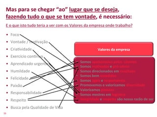 Mas	
  para	
  se	
  chegar	
  “ao”	
  lugar	
  que	
  se	
  deseja,	
  	
  
    fazendo	
  tudo	
  o	
  que	
  se	
  tem	
  vontade,	
  é	
  necessário:	
  
    E	
  o	
  que	
  isto	
  tudo	
  teria	
  a	
  ver	
  com	
  os	
  Valores	
  da	
  empresa	
  onde	
  trabalho?	
  

    •  Foco	
  
    •  Vontade	
  /	
  mo>vação	
  
    •  Cria>vidade	
                                                                    Valores	
  U	
  DeO	
  
                                                                                              T	
   da	
   	
   mpresa	
  	
  
    •  Exercício	
  conmnuo	
  
                                                                   •    Somos	
  apaixonados	
  pelos	
  	
  clientes	
  
    •  Aprendizado	
  urgente	
  
                                                                   •    Somos	
  moFvados	
  e	
  pró-­‐aFvos	
  
    •  Humildade	
                                                 •    Somos	
  direcionados	
  em	
  resultado	
  	
  	
  
                                                                   •    Somos	
  bem	
  sucedidos	
  	
  
    •  Felicidade	
                                                •    Somos	
  ágeis	
  e	
  responsáveis	
  	
  
    •  Paixão	
                                                    •    Promovemos	
  e	
  valorizamos	
  diversidade	
  
                                                                   •    Valorizamos	
  pessoas	
  	
  
    •  Responsabilidade	
                                          •    Somos	
  mestres	
  em	
  logísFca	
  	
  	
  
    •  Respeito	
                                                  •    Integridade	
  e	
  respeito	
  são	
  nossa	
  razão	
  de	
  ser	
  

    •  Busca	
  pela	
  Qualidade	
  de	
  Vida	
  
16	
  
 