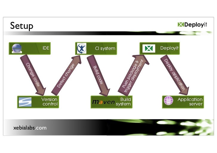 deployit download deployit download