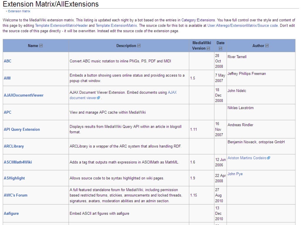 MediaWiki extension