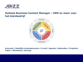 Outlook Business Contact Manager - CRM en meer voor het kleinbedrijf Accounts | Zakelijke contactpersonen | E-mail | Agenda | Bestanden | Projecten Taken | Marketing | Verkoop   