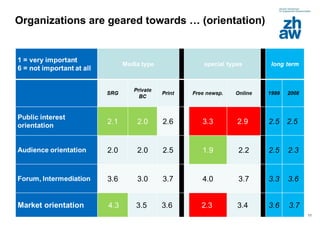 Organizations are geared towards … (orientation) 