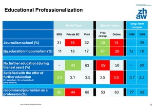 Educational Professionalization 