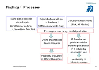 Findings I: Processes stand-alone editorial departments Schaffhauser Zeitung, Le Nouvelliste, Tele Züri Online channel does its own research Exchange occurs rarely, parallel production Editorial offices with an online branch  (20Min.ch newsnetz, Tagi) Convergent Newsrooms (Blick, AZ Medien) Online channel publishes articles from the print branch in a reduced & acuminated way Possibility of diversity in different branches  No diversity on different channels  