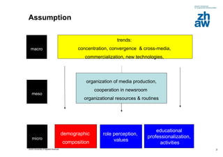 Assumption role perception,  values educational professionalization,  activities trends:  concentration, convergence  & cross-media,  commercialization, new technologies,  macro meso micro demographic  composition organization of media production, cooperation in newsroom  organizational resources & routines 