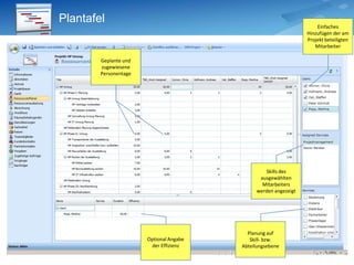 Im Projektmanagement benötigte Informationen