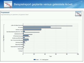Screenshot BasisinformationGetrennte Verwaltung von Arbeit, Kosten und DauerBeliebig viele Ebenen (Projekte, Phasen, Meilensteine usw.)Viele Meta-Information bereits vorhanden, auch erweiterbarVerwaltung geerbter  Personentage z.B. aus ArbeitspaketenVerwaltung geerbter Kosten  z.B. aus ArbeitspaketenKosten des gesamten ProjektesVerwaltung gebuchter Personentage im Knoten selbstViele Kontakt-Informationen verknüpfbar
