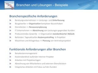 Erfahrung aus über 100 CRM-Projekten 