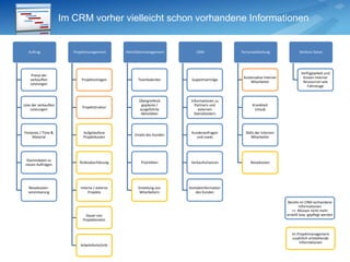 CRM-Hosting, Branchenlösungen, Dokumentenmanagement, Business Intelligence