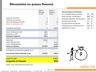 Projektbezogene Zusammenarbeit