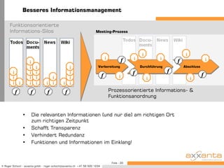 Mitarbeiter müssen schnell miteinander koordiniert und motiviert arbeiten