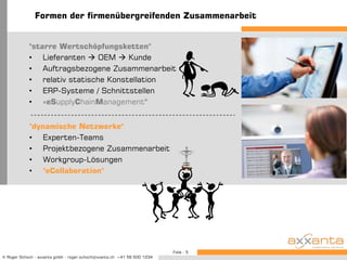 Formen der firmenübergreifenden Zusammenarbeit"starre Wertschöpfungsketten"Lieferanten OEM  Kunde