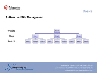BasicsAufbau und Site Management