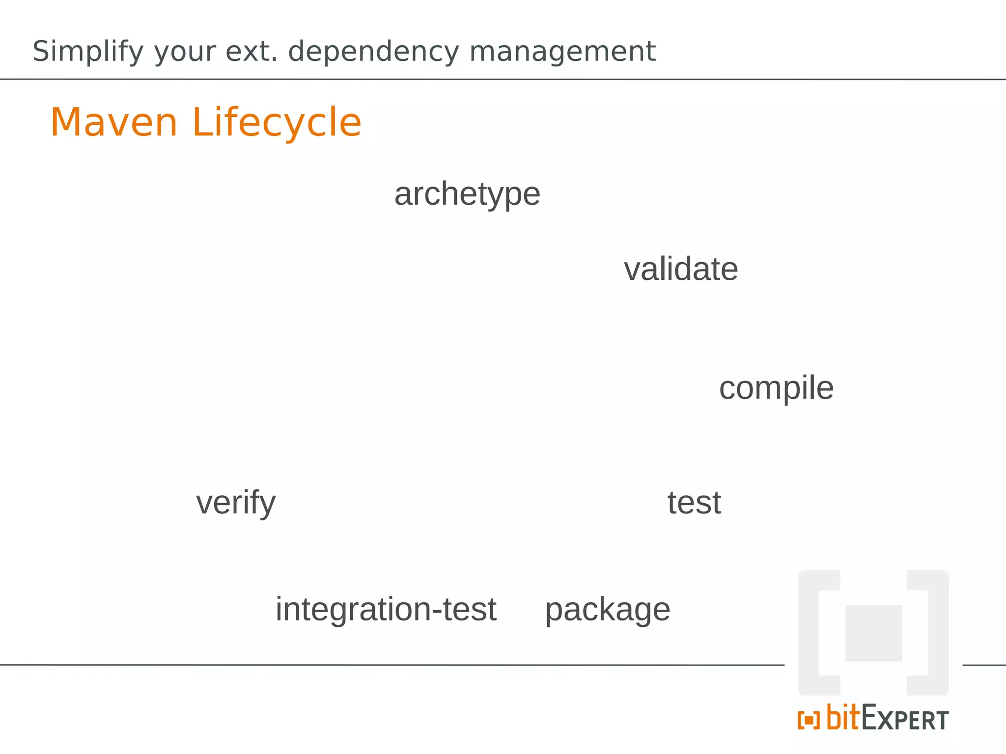 Simplify your ext. dependency management

 Maven Lifecycle
                       archetype

                                       validate


                                              compile


          verify                           test


               integration-test    package
 