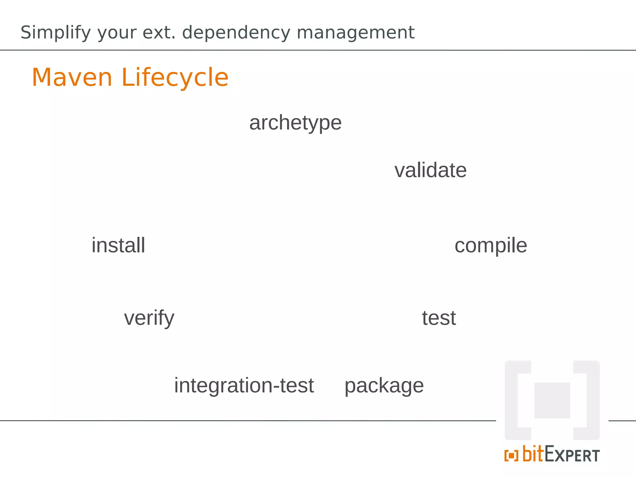 Simplify your ext. dependency management

 Maven Lifecycle
                         archetype

                                         validate


       install                                 compile


           verify                           test


                 integration-test    package
 