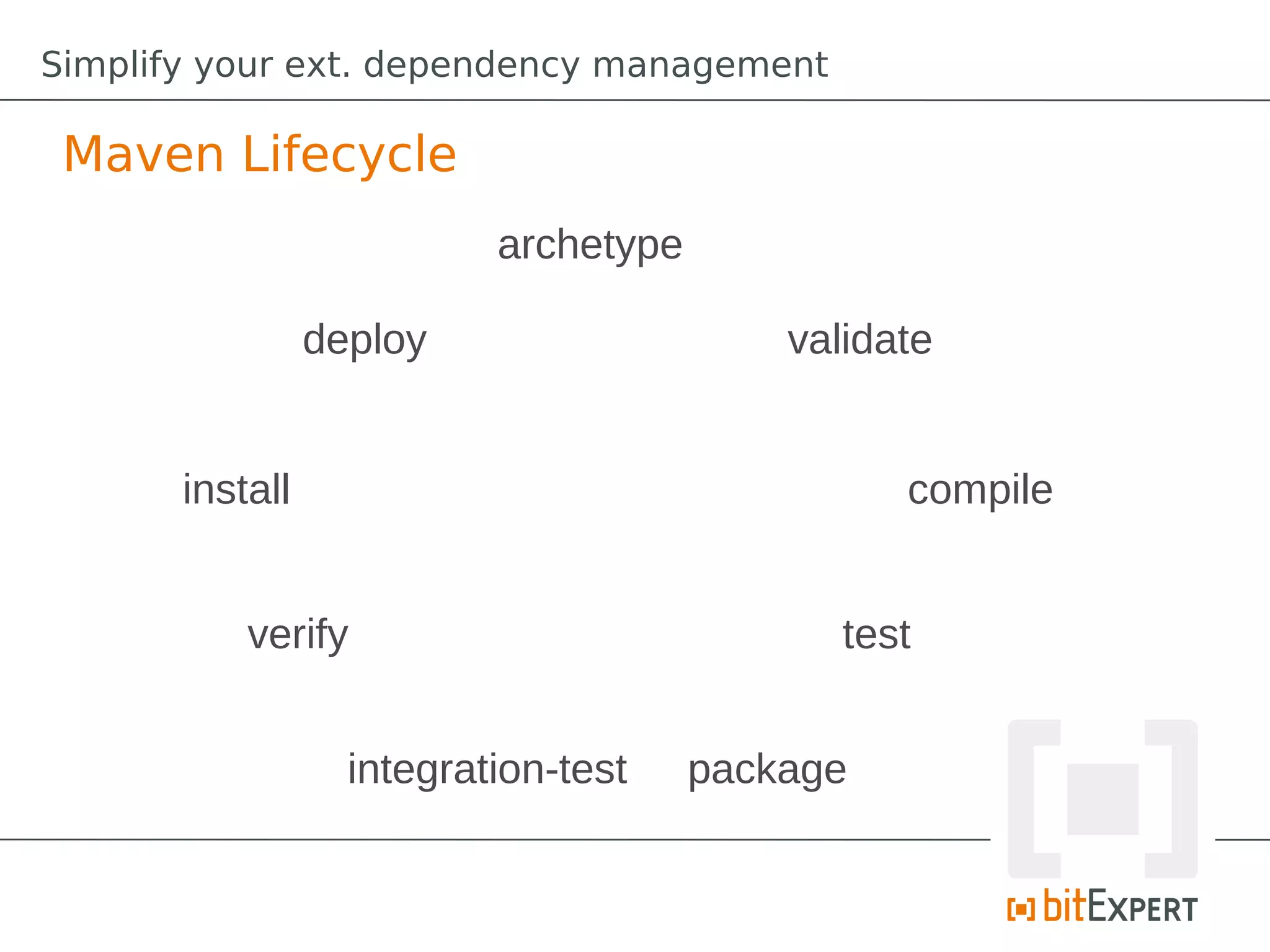 Simplify your ext. dependency management

 Maven Lifecycle
                           archetype

                 deploy                    validate


       install                                   compile


           verify                             test


                   integration-test    package
 