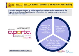 Aporta: Towards a culture of reusability

Promotes a culture of reuse of public sector information, raising awareness of the
importance and value of public sector information and reuse among government,
citizens and businesses




                                                 Promote the 
                                                                    Foster a culture 
                                                  market of 
              OCTOBER 2008                                             of Reuse of 
                                                                       of Reuse of
                                                Reuse of Public 
                                                                     Public Sector 
                                                    Sector 
                                                                      Information
                                                 Information



                                                       Pave the way for the 
                                                                   y
                                                         provision by the 
                                                        government of the 
                                                       existing public sector 
                                                            information
                                                            i f     ti
 10-11/05/2011, Share-PSI Reuse, BXL
 
