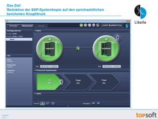 Sind Ressourcenaufwändig