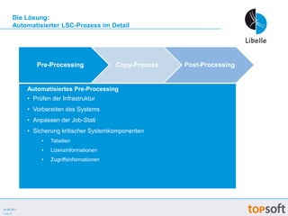 Binden aufgrund der großen Anzahl manueller Eingriffe wichtige Mitarbeiterkapazitäten