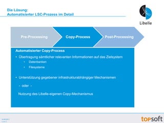 Sind fehleranfällig…stellen vor allem in komplexen Umfeldern regelmäßig eine zeitlich und fachlich kritische Herausforderung dar, werden somit auf Dauer zu einem echten Kostenfaktor.09.05.2011