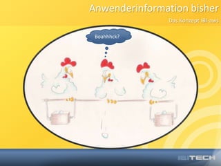 Anwenderinformation bisherDas Konzept IBI-awsBoahhhck?
