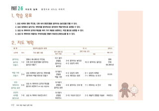 112 ArtE 초등 미술과 심화 자료
PART 2-6 지 도 의 실 제 몸 짓 으 로 나 누 는 이 야 기
1. 학습 목표
1. 상상 세계의 영화 주인공, 신화 속의 등장인물로 움직이는 놀잇감을 만들 수 있다.
2. 상상 세계에서 살아가는 캐릭터를 창의적으로 생각하여 역할가면으로 표현할 수 있다.
3. 상상 속 캐릭터의 성격과 특성을 여러 가지 재료로 표현하고, 직접 몸으로 표현할 수 있다.
4. 상상 속 캐릭터와 어울리는 무대의상을 만들어 퍼포먼스(패션쇼)를 할 수 있다.
2. 지도 계획
움직이는
놀잇감
만들기
1-2
3-4
5-6
7-8
영화나 애니메이션 주인공,
신화 속의 등장인물로 움직이는
놀잇감 만들기
상상 세계에서 살아가는 캐릭터를
생각하여 역할가면으로 만들기
상상 속 캐릭터의 성격과 특성을
몸으로 표현하기 ★ 시범 수업(2차)
상상 속 캐릭터 퍼포먼스하기
자기 평가
관찰법
움직이는
놀잇감
자기평가
관찰법
역할 가면
자기평가
관찰법
움직임 표현
자기평가
관찰법
퍼포먼스
영화
만화
애니메이션
미디어
무용
퍼포먼스
3-6. 움직이는 놀잇감
4-3. 상상의 세계
4-3. 상상의 세계
4-8. 재미있는 표현
4-8. 움직이는 선과 형
3-10. 의상과 장신구
10-2. 움직이는 놀잇감
6-1. 상상의 세계로
7-1. 캐릭터는 내 친구
7-1. 캐릭터는 내 친구
2-3. 예술적 경험을 미술로
역할 가면
만들기
상상
캐릭터의
움직임 표현
상상의
세계를
몸짓으로
관련 미술 교과
7차 개정
소주제 차시 주요 활동 내용
평가 방법 및
평가 자료
제 목 창의적 발상의 세계 차 시 8차시
예술 교과
 