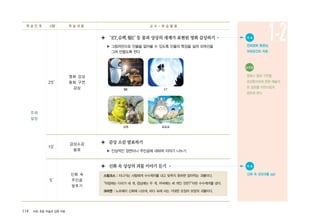 114 ArtE 초등 미술과 심화 자료
주제
설정
5′
10′
25′
영화 감상
동화 구연
감상
감상소감
발표
신화 속
주인공
맞추기
◈ ‘ET,슈렉,월E’등 꿈과 상상의 세계가 표현된 영화 감상하기
▶ 그림자만으로 인물을 알아볼 수 있도록 인물의 특징을 살려 외곽선을
그려 만들도록 한다
◈ 감상 소감 발표하기
▶ 인상적인 장면이나 주인공에 대하여 이야기 나누기
◈ 신화 속 상상의 괴물 이야기 듣기
스핑크스 : 지나가는 사람에게 수수께끼를 내고 맞추지 못하면 잡아먹는 괴물이다.
“아침에는 다리가 네 개, 점심에는 두 개, 저녁에는 세 개인 것은?”이란 수수께끼를 냈다.
크라켄 : 노르웨이 신화에 나오며, 바다 속에 사는 거대한 오징어 모양의 괴물이다.
학 습 단 계 시량 학 습 내 용 교 수 - 학 습 활 동
1-2● 자 료
만화영화 동영상,
파워포인트 자료
● 자 료
신화 속 상상괴물 ppt
월E ET
슈렉 토토로
유의점
영화나 동화 구연을
감상함으로써 문화 예술의
한 장르를 자연스럽게
접하게 한다.
 