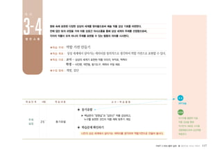 PART 2 프로그램의 실제 � 몸짓으로 나누는 이야기 117
■학습 주제 : 역할 가면 만들기
■학습 목표 : 상상세계에서살아가는캐릭터를창의적으로생각하여역할가면으로표현할수있다.
■학습 자료 : 교사 - 상상의 세계가 표현된 작품 이미지, 부직포, 찍찍이
학생 - 사인펜, 색연필, 필기도구, 캐릭터 꾸밀 재료
■수업 형태 : 개별, 집단
명화 속에 표현된 다양한 상상의 세계를 찾아봄으로써 예술 작품 감상 기회를 마련한다.
전체 집단 토의 과정을 거쳐 아동 상호간 의사소통을 통해 상상 세계의 주제를 선정함으로써,
각자의 작품이 모여 하나의 주제를 표현할 수 있는 협동의 의미를 시사한다.
주제
설정
25′ 동기유발
◈ 동기유발
▶ 백남준의“장영실”과“김유신”작품 감상하고,
누구를 표현한 것인지 작품 제목 맞추기 게임
◈ 학습문제확인하기
나만의 상상 세계에서 살아가는 캐릭터를 생각하여 역할가면으로 만들어 봅시다.
학 습 단 계 시량 학 습 내 용 교 수 - 학 습 활 동
●
자 료
PPT자료
3-4
차 시
열 린 소 통
유의점
미디어를 활용한 미술
작품 감상을 통해
작가만의 새로운 시각을
경험해봄으로써 상상력을
북돋운다.
 