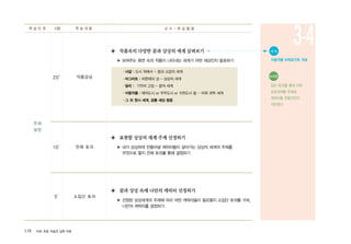 118 ArtE 초등 미술과 심화 자료
주제
설정
5′
10′
20′ 작품감상
전체 토의
소집단 토의
◈ 작품속의 다양한 꿈과 상상의 세계 살펴보기
▶ 보여주는 화면 속의 작품이 나타내는 세계가 어떤 세상인지 발표하기
∙샤갈 : 도시 위에서 - 꿈과 소망의 세계
∙마그리트 : 피렌체의 성 - 상상의 세계
∙달리 : 기억의 고집 - 꿈의 세계
∙아동작품 : 해저도시 or 우주도시 or 지하도시 등 - 미래 과학 세계
∙그 외 원시 세계, 공룡 세상 등등
◈ 표현할 상상의 세계 주제 선정하기
▶ 내가 상상하여 만들어낼 캐릭터들이 살아가는 상상의 세계의 주제를
무엇으로 할지 전체 토의를 통해 결정하기
◈ 꿈과 상상 속에 나만의 캐릭터 선정하기
▶ 선정된 상상세계의 주제에 따라 어떤 캐릭터들이 필요할지 소집단 토의를 거쳐,
나만의 캐릭터를 결정하기
학 습 단 계 시량 학 습 내 용 교 수 - 학 습 활 동
3-4● 자 료
미술작품 파워포인트 자료
유의점
집단 토의를 통해 어떤
상상세계를 주제로
캐릭터를 만들것인지
의논한다.
 
