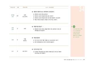 PART 2 프로그램의 실제 � 몸짓으로 나누는 이야기 119
영역별
창작
25′
표현
(요소파악)
종합
창작
5′ 표현
발표 5′
작품
발표회
평가 3′ 상호 평가
◈ 캐릭터 제작의 요소 파악하여 디자인하기
▶ 캐릭터의 성격과 특성 생각하기
▶ 캐릭터의 성격과 특성에 따른 표정 고민하기
▶ 캐릭터의 성격과 특성에 따른 자세 정하기(몸까지 그릴 경우)
▶ 역할 가면으로 만들 때, 적당한 크기와 색상 고려하기
◈ 역할가면 만들기
▶ 역할가면 머리띠 위에 고정될 캐릭터 위치 생각하여 디자인 한
캐릭터를 오려 완성하기
◈ 작품 발표회
▶ 각자 자신이 만든 역할 가면을 쓰고 교실 앞으로 나오기
▶ 어떤 캐릭터를 만든 것인지 간단하게 발표하기
◈ 아이디어상 수여
▶ 친구들의 작품 중에 상상 세계의 주제에 맞게 디자인 된 캐릭터
아이디어상 3개 선택하기
학 습 단 계 시량 학 습 내 용 교 수 - 학 습 활 동
3-4
유의점●
친구들 앞에 역할 가면을
쓰고 나와 봄으로써
다음시간에 몸으로
캐릭터를 표현하는
활동을 위한 사전활동이
될 수 있게 한다.
 