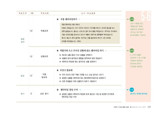 PART 2 프로그램의 실제 � 몸짓으로 나누는 이야기 123
종합
창작
10′ 즉흥표현
15′ 상황표현
발표 12′
작품
발표회
평가 3′ 상호 평가
◈ 즉흥 팬터마임하기
즉흥 팬터마임 대본 <예시>
아침이 되었습니다. 아기 개구리 1마리가 기지개를 펴다가, 커다란 황소를 보고
깜짝 놀랐습니다. 황소는 느릿느릿 걸어 와서 풀을 먹었습니다. 개구리는 무서워서
수풀 사이에 몸을 웅크리고 있다가 재빨리 연못가로 폴짝폴짝 뛰어갔습니다.
혹시나 황소가 쫏아 올까봐, 개구리는 뒤를 돌아보며 뛰다가 그만 바위에
머리를 부딪쳤습니다. <계속>
◈ 역할가면 쓰고 주어진 상황에 맞는 팬터마임 하기
▶ 제시된 상황 중에 1가지 상황을 선택하기
▶ 상황에 맞게 움직임과 행동을 창작하여 표현 연습하기
▶ 캐릭터의 특징에 맞는 동작으로 상황 표현하기
◈ 무언극 발표회
▶ 각자 자신이 만든 역할 가면을 쓰고 교실 앞으로 나오기
▶ 설정된 상황을 캐릭터에 맞는 몸짓(팬터마임)으로 표현하기
▶ 다른 학생들은 어떤 상황인지 맞추기 게임하기
◈ 팬터마임 대상 수여
▶ 설정된 상황과 캐릭터의 특징에 맞게 몸으로 가장 잘 표현한 친구에게
팬터마임 대상 수여
학 습 단 계 시량 학 습 내 용 교 수 - 학 습 활 동
5-6유의점●
강사가 대본을 읽고,
역할을 맡은 학생이
즉흥적으로 표현한다.
1명 또는 여러 명이
동시에 활동이 가능하다.
유의점●
3, 4가지 상황을
제시하여 그 중 1가지를
선택하여 표현하게
함으로써 창작의
다양성을 제공한다.
● 자 료
평가지나 부착용 평가자료
 