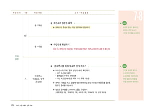 126 ArtE 초등 미술과 심화 자료
주제
설정
7′
10′
동기유발
동기유발
퍼포먼스
구성요소 탐색
(소집단)
◈ 패션쇼의일부분감상
▶ 캐릭터의 특성에 맞는 의상 생각하며 감상하기
◈ 학습문제확인하기
상상 속 캐릭터와 어울리는 무대의상을 만들어 패션쇼(퍼포먼스)를 해 봅시다.
◈ 퍼포먼스를 위해 필요한 것 탐색하기
▶ 퍼포먼스의 주제‘꿈과 상상의 세계’확인하기
- 시간 속 상상 세계
- 블랙홀과 우주의 과학세계
- 게임 속 상상세계 등 여러 가지 주제 가능함
▶ 캐릭터 가면을 쓰고, 상황에 맞는 팬터마임 등의 퍼포먼스(패션쇼)를 할 때,
필요한 준비물 의논하기
▶ 필요한 준비물을 고려하여 소집단 구성하기
: 음향조명 1팀, 무대의상 2팀, 소도구 1팀, 무대배경 1팀, 분장 팀 등
학 습 단 계 시량 학 습 내 용 교 수 - 학 습 활 동
7-8유의점●
의상과 분장이 돋보이고,
퍼포먼스적인 요소가
가미된 뮤지컬을 감상한다.
유의점●
개인별 능력에 맞추어
소집단을 편성한다.
소집단별로 퍼포먼스를
위해 필요한 준비물을
역할 분담하여 제작한다.
 