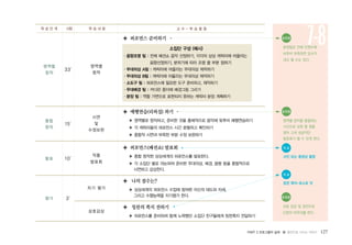 PART 2 프로그램의 실제 � 몸짓으로 나누는 이야기 127
영역별
창작
33′
영역별
창작
종합
창작
15′
시연
및
수정보완
발표 10′
작품
발표회
자기 평가
평가 3′
상호감상
◈ 퍼포먼스 준비하기
소집단 구성 (예시)
∙음향조명 팀 : 전체 패션쇼 음악 선정하기, 각각의 상상 캐릭터에 어울리는
음향선정하기, 분위기에 따라 조명 끌 부분 정하기
∙무대의상 A팀 : 캐릭터에 어울리는 무대의상 제작하기
∙무대의상 B팀 : 캐릭터에 어울리는 무대의상 제작하기
∙소도구 팀 : 퍼포먼스에 필요한 도구 준비하고, 제작하기
∙무대배경 팀 : 커다란 종이에 배경그림 그리기
∙분장 팀 : 역할 가면으로 표현되지 못하는 캐릭터 분장 계획하기
◈ 예행연습(리허설) 하기
▶ 영역별로 창작하고, 준비한 것을 총체적으로 음악에 맞추어 예행연습하기
▶ 각 캐릭터들의 퍼포먼스 시간 분할하고 확인하기
▶ 종합적 시연과 부족한 부분 수정 보완하기
◈ 퍼포먼스(패션쇼) 발표회
▶ 종합 창작한 상상세계의 퍼포먼스를 발표한다.
▶ 각 소집단 별로 의논하여 준비한 무대의상, 배경, 음향 등을 종합적으로
시연하고 감상한다.
◈ 나의 점수는?
▶ 상상세계의 퍼포먼스 수업에 참여한 자신의 태도와 자세,
그리고 수행능력을 자기평가 한다.
◈ 칭찬의 쪽지 전하기
▶ 퍼포먼스를 준비하며 함께 노력했던 소집단 친구들에게 칭찬쪽지 전달하기
학 습 단 계 시량 학 습 내 용 교 수 - 학 습 활 동
7-8
유의점
상호 감상 및 칭찬으로
단원의 마무리를 한다.
유의점●
분장팀은 전체 인원수에
비추어 부족하면 강사가
대신 할 수도 있다.
유의점●
영역별 창작을 종합하는
시간으로 보완 할 점을
찾아 고쳐 성공적인
발표회가 될 수 있게 한다.
● 자 료
사진 또는 동영상 촬영
●
자 료
칭찬 쪽지-포스트 잇
 