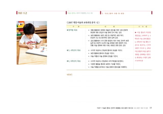 PART 1 미술로 통하는 창의적 체험활동 프로그램의 이해 � 프로그램의 내용 및 방법 15
< 2007 개정 미술과 교육과정 분석 -2 >
■영역별 목표 ▶ 체험 활동에서 문화와 예술의 향수를 위한 사회 문화적
현상에 대한 관심과 미술 문화 인식 태도 강조
▶ 표현 활동에서 표현 과정 및 자발적인 표현 욕구,
반성적 사고 및 창의적인 표현 능력 강조
▶ 감상 활동에서 시각 문화 환경의 의미 이해, 언어적 표현
능력 및 비판적 사고력 미술 문화에 대한 문화적 가치,
전통 미술 문화에 대한 이해, 새로운 문화 창조 강조
■3, 4학년의 목표 ▶ 시각적 대상이나 현상에 흥미와 관심을 가진다.
▶ 표현 활동에 흥미와 관심을 가진다.
▶ 미술 작품과 미술 문화에 관심을 가진다.
■5, 6학년의 목표 ▶ 시각적 대상이나 현상에서 미적 특징을 발견한다.
▶ 다양한 활동을 통하여 표현의 기초를 익힌다.
▶ 미술 작품을 분석하고 미술 문화의 중요성을 이해한다.
구 분 시 사 점내 용
▶ 미술 활동의 학년별
계열성을 고려하여 3, 4
학년의 미술 심화 활동은
5, 6학년의 미술 활동 수
준으로 올라가는 수직적
심화가 아니라 3, 4학년
미술 활동의 폭을 넓히고
경험을 문화예술 전반으
로 확장하는 수평적 심화
가되어야함
MEMO
미술로통하는창의적체험활동프로그램 2. 프로그램의 내용 및 방법PART 1-2
 